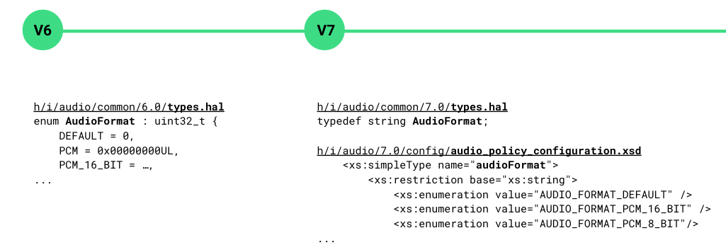 cambio de formato de audio audioformat-change