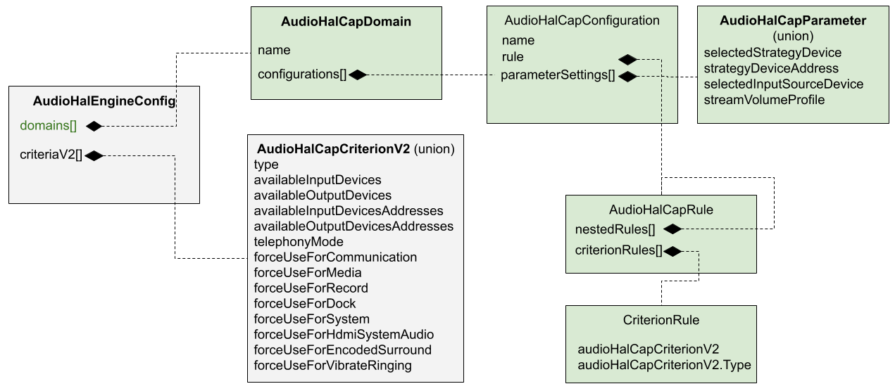 CAP エンジン AIDL API