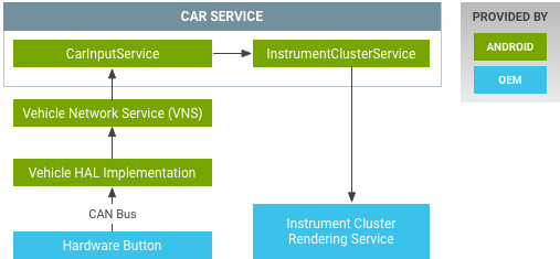 الحدث الرئيسي