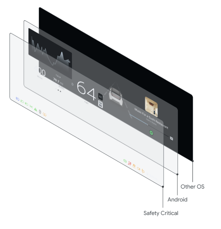 ऐसा किया जा सकता है, लेकिन इसका सुझाव नहीं दिया जाता