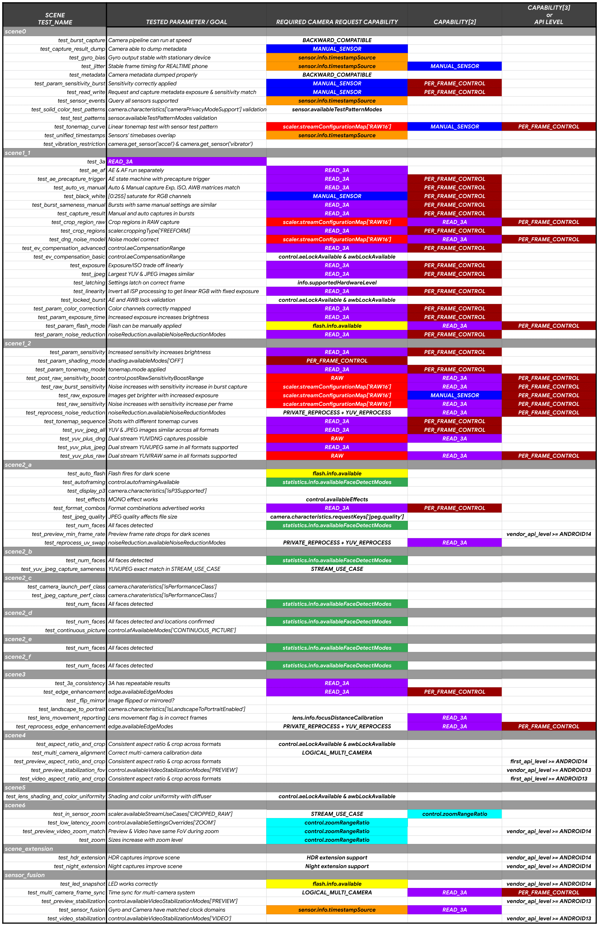 Geheimcode-Entschlüsselungsring