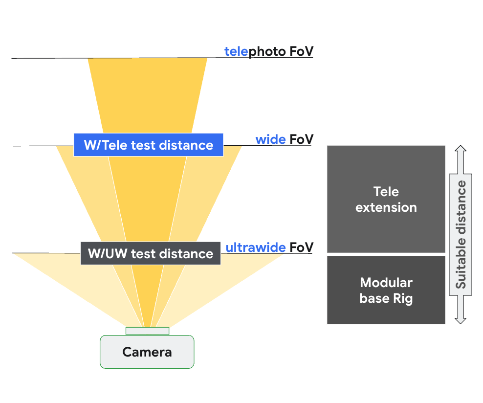 scene_tele setup based on focus distance of wide and tele camera