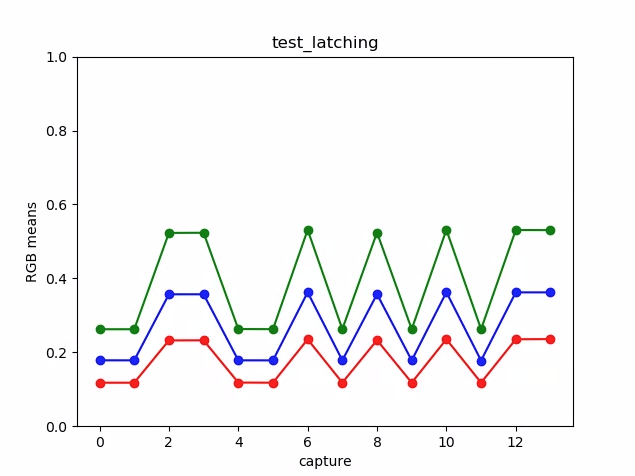 test_latching plot means örneği