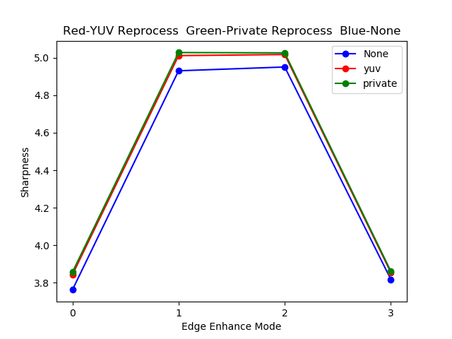 Ejemplo de diagrama de test_reprocess_edge_enhancement