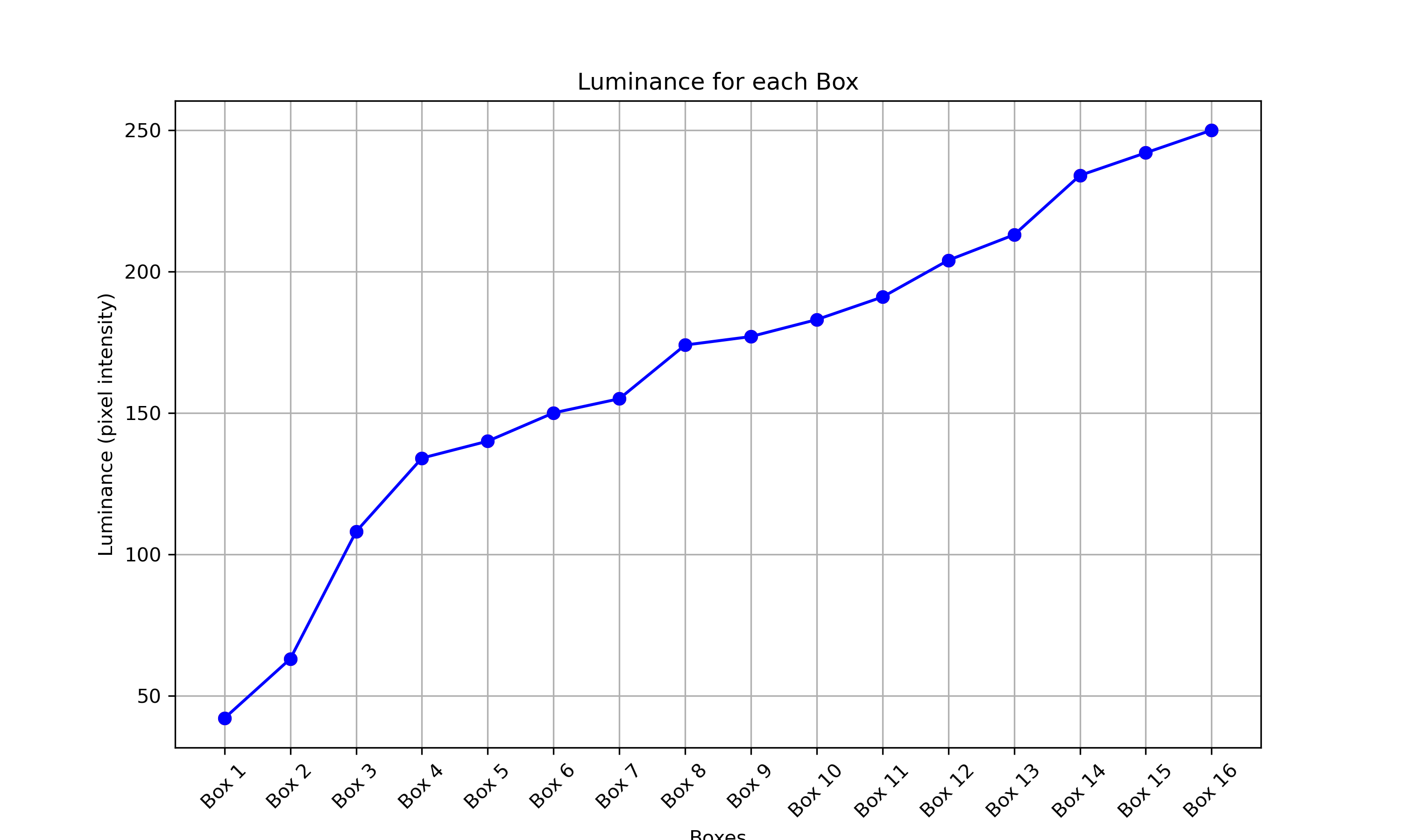 Exemplo de teste de cena noturna com pouca luz
