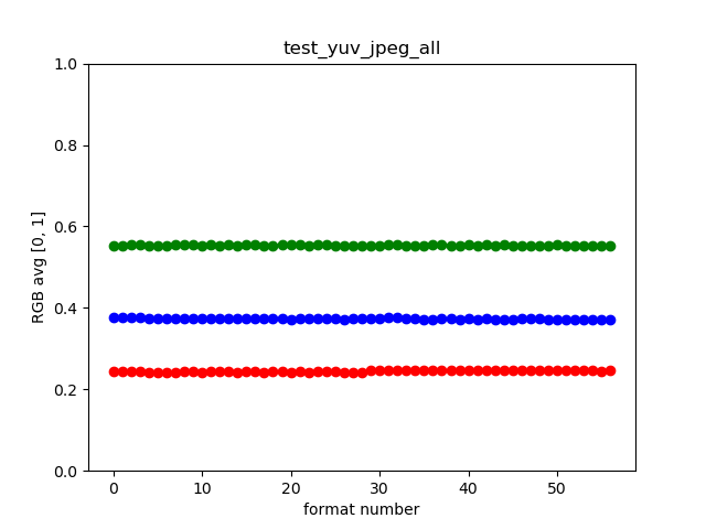 Contoh test_yuv_jpeg_all