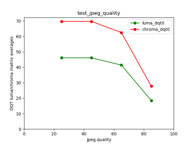 Beispiel für fehlgeschlagenen Test