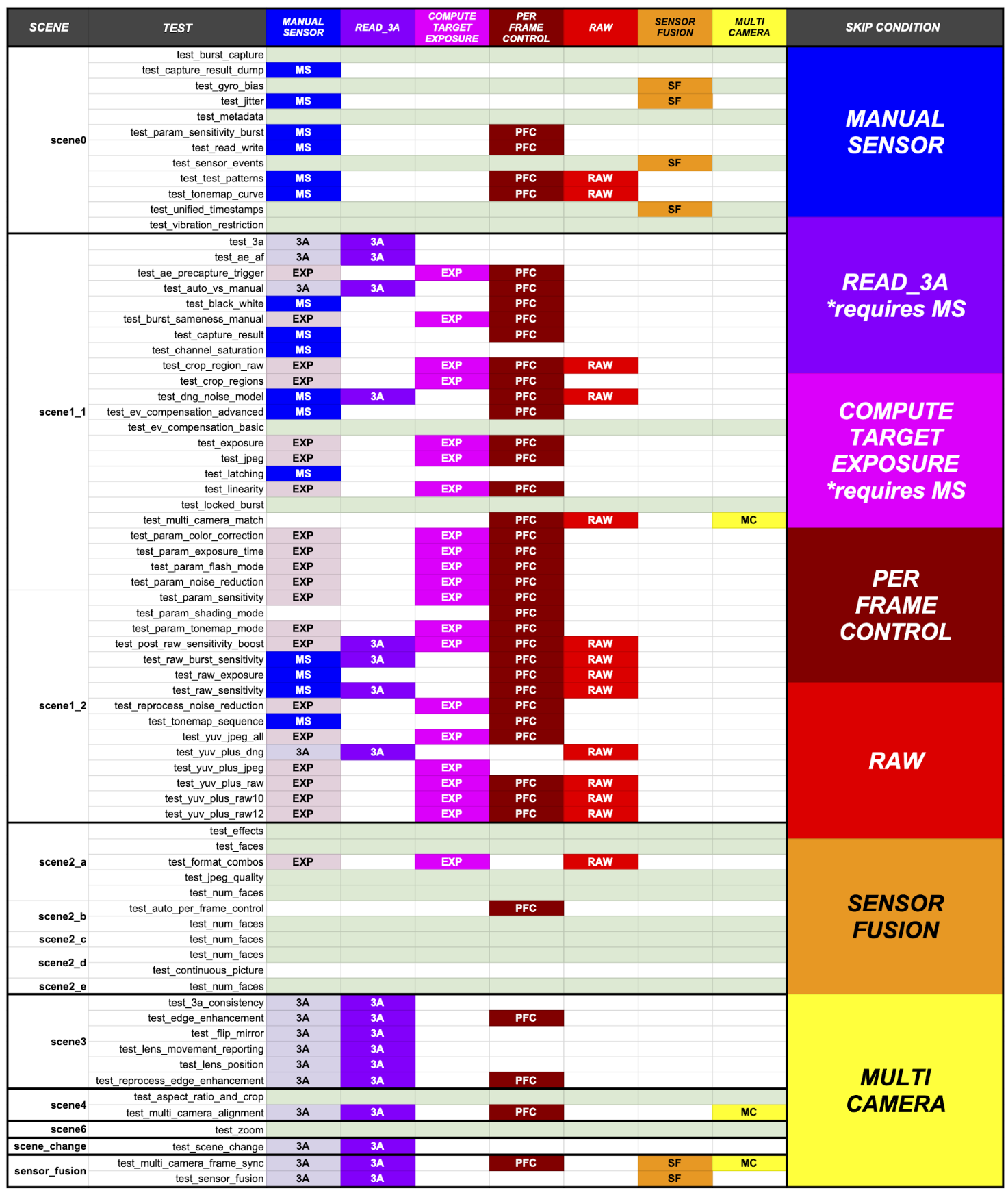 حلقة فك الرموز السرية