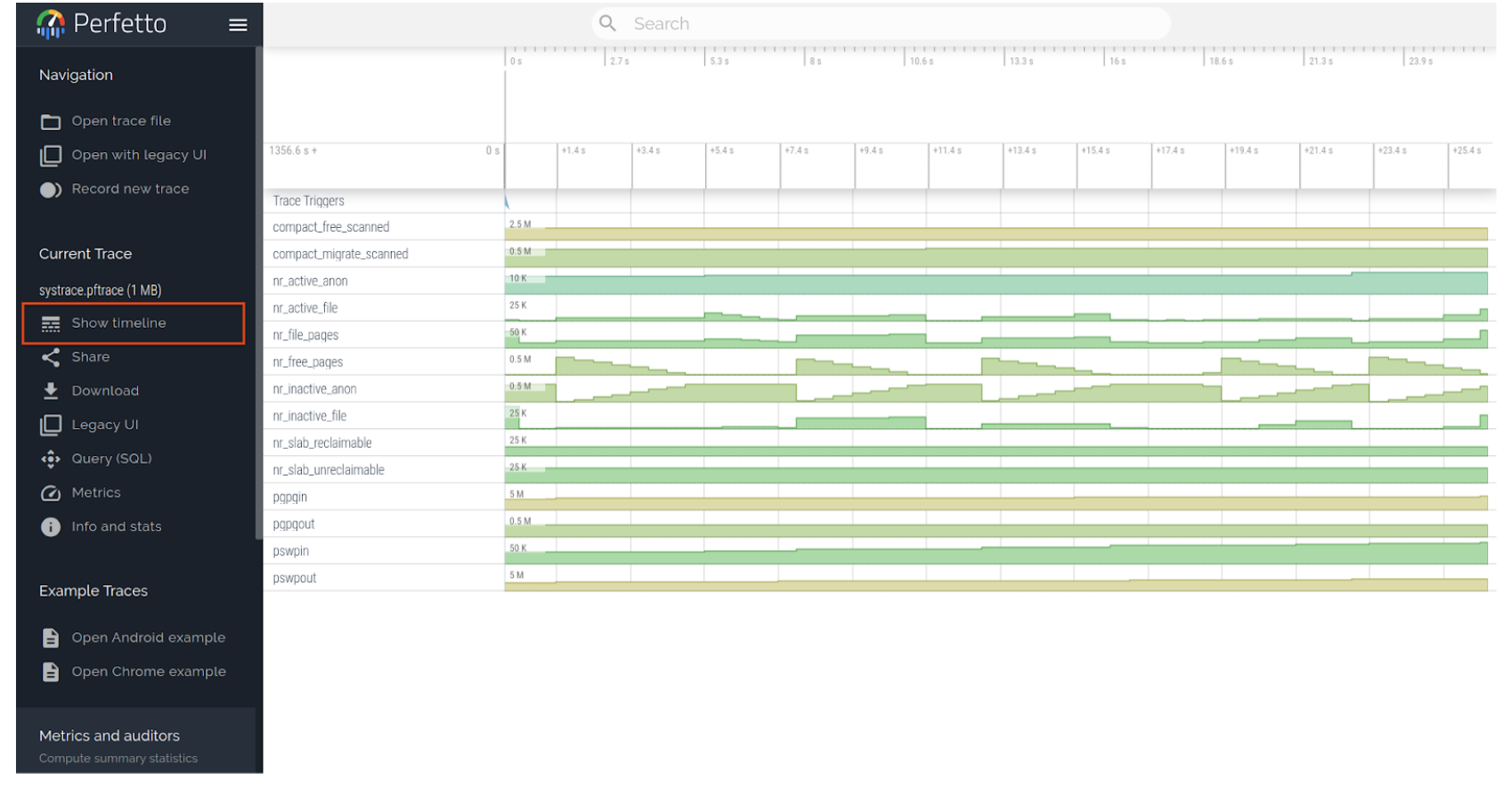 vmstat-Daten in einem Zeitachsendiagramm