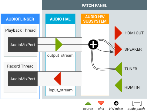 Patch audio del sintonizzatore Android TV