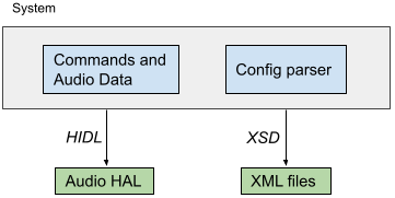 аудио_хал audio_hal
