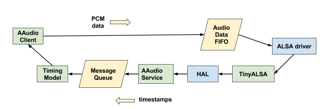 Diagrama de flujo de datos de PCM.