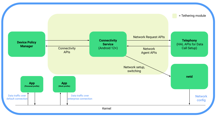 Komponenty segmentacji sieci 5G