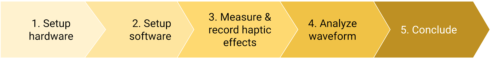 ハプティクスのセットアップ