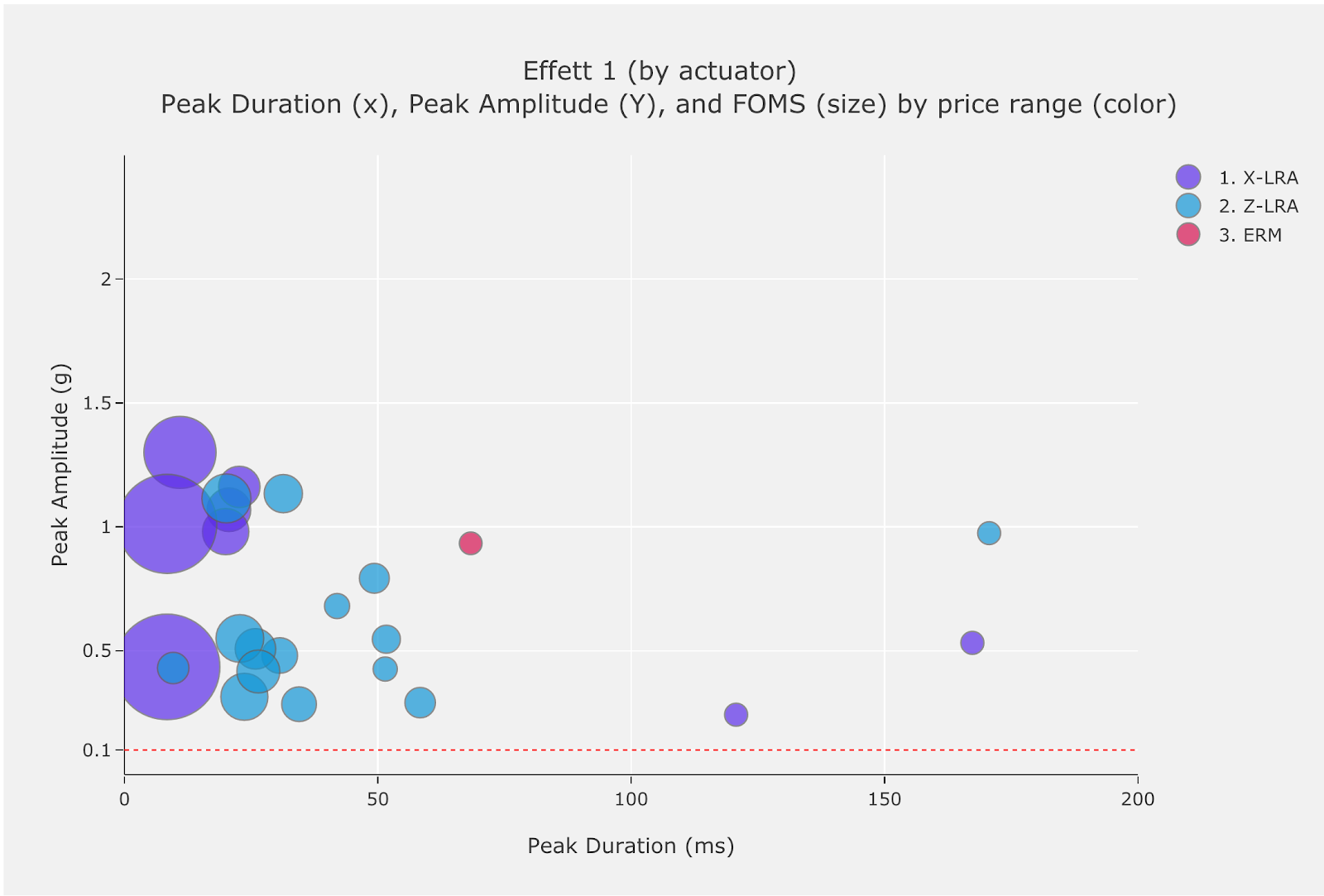 Mapa de performance do efeito 1 e 2