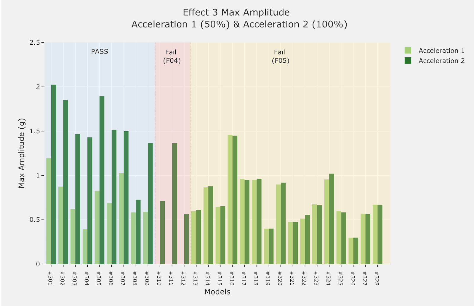 Effect 1 Performance Map 3