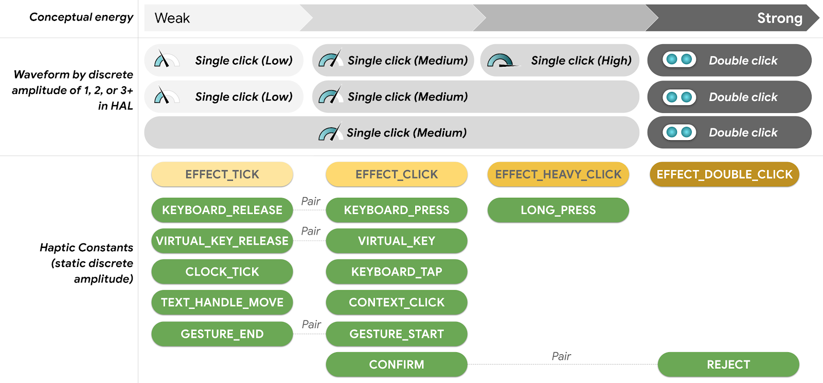 โมเดลแยกสำหรับ HAL-API constant
mapping