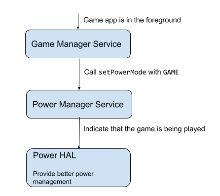 حالت بازی game-mode