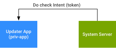 Trigger aktualisieren