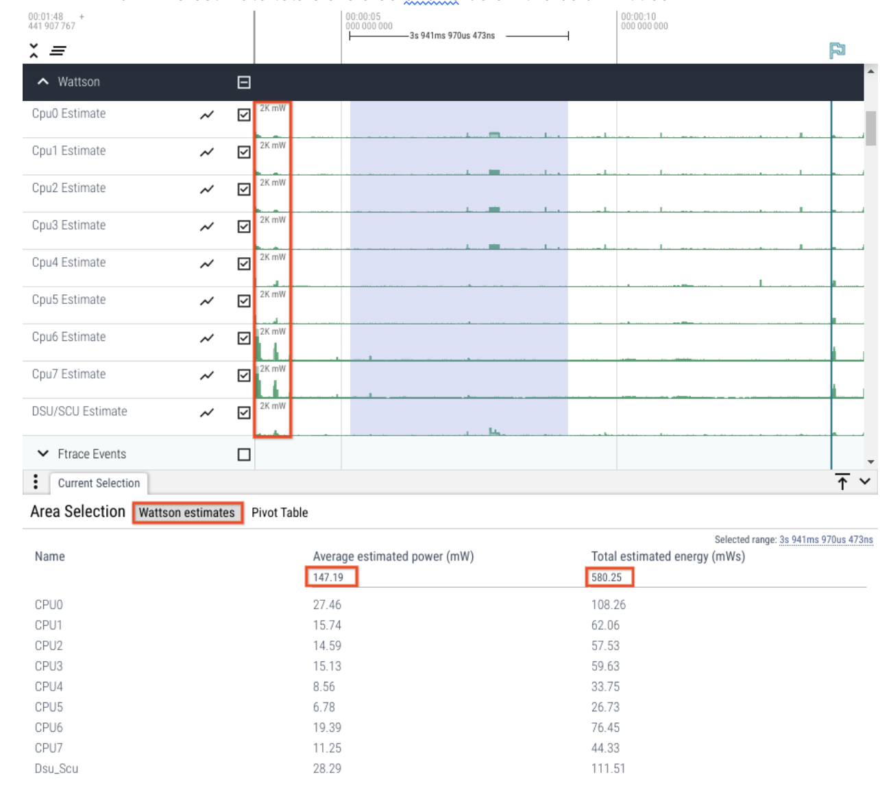 Số liệu ước tính về đường sắt