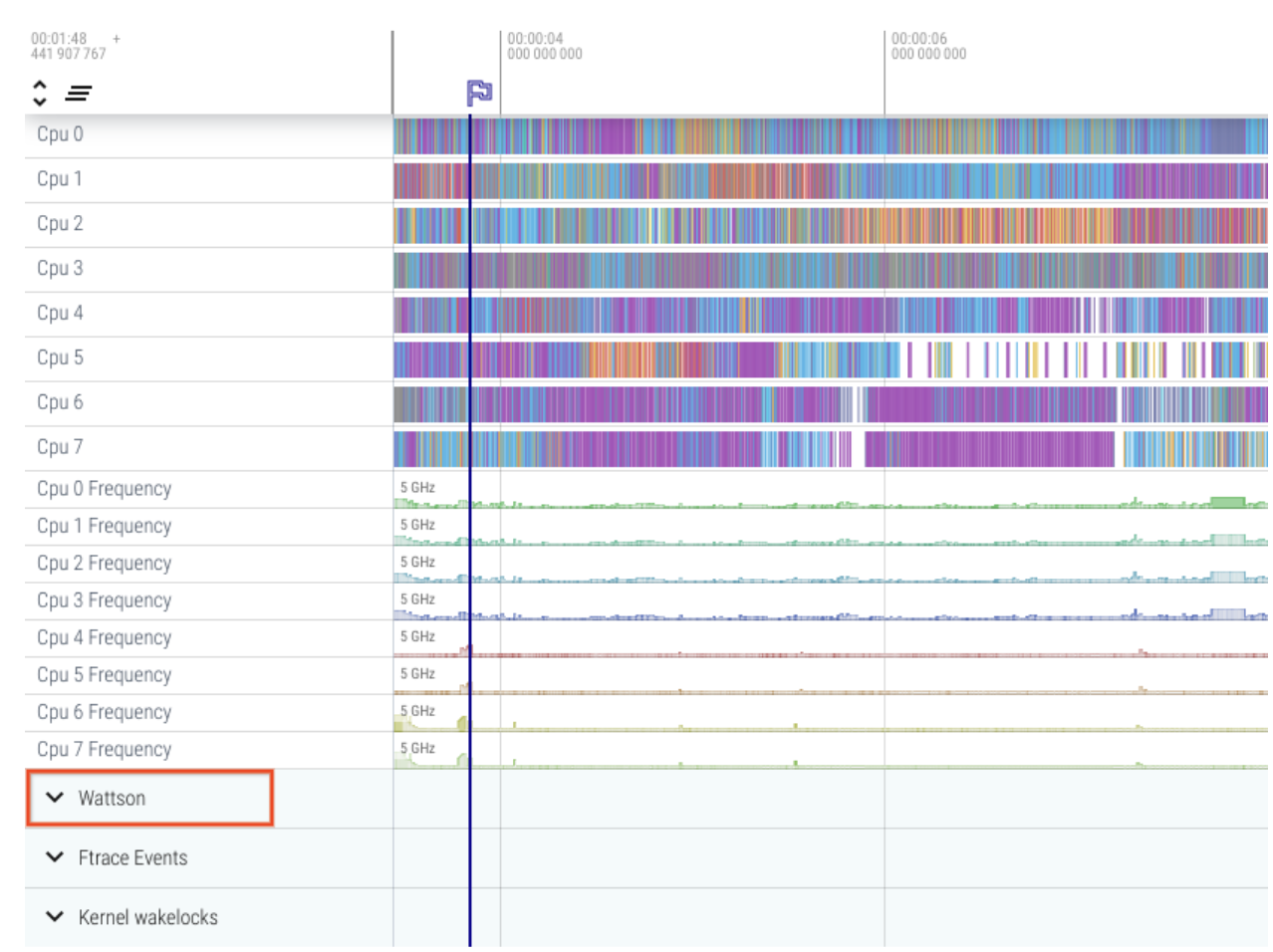 পারফেটোতে ওয়াটসন ট্রেস দেখুন