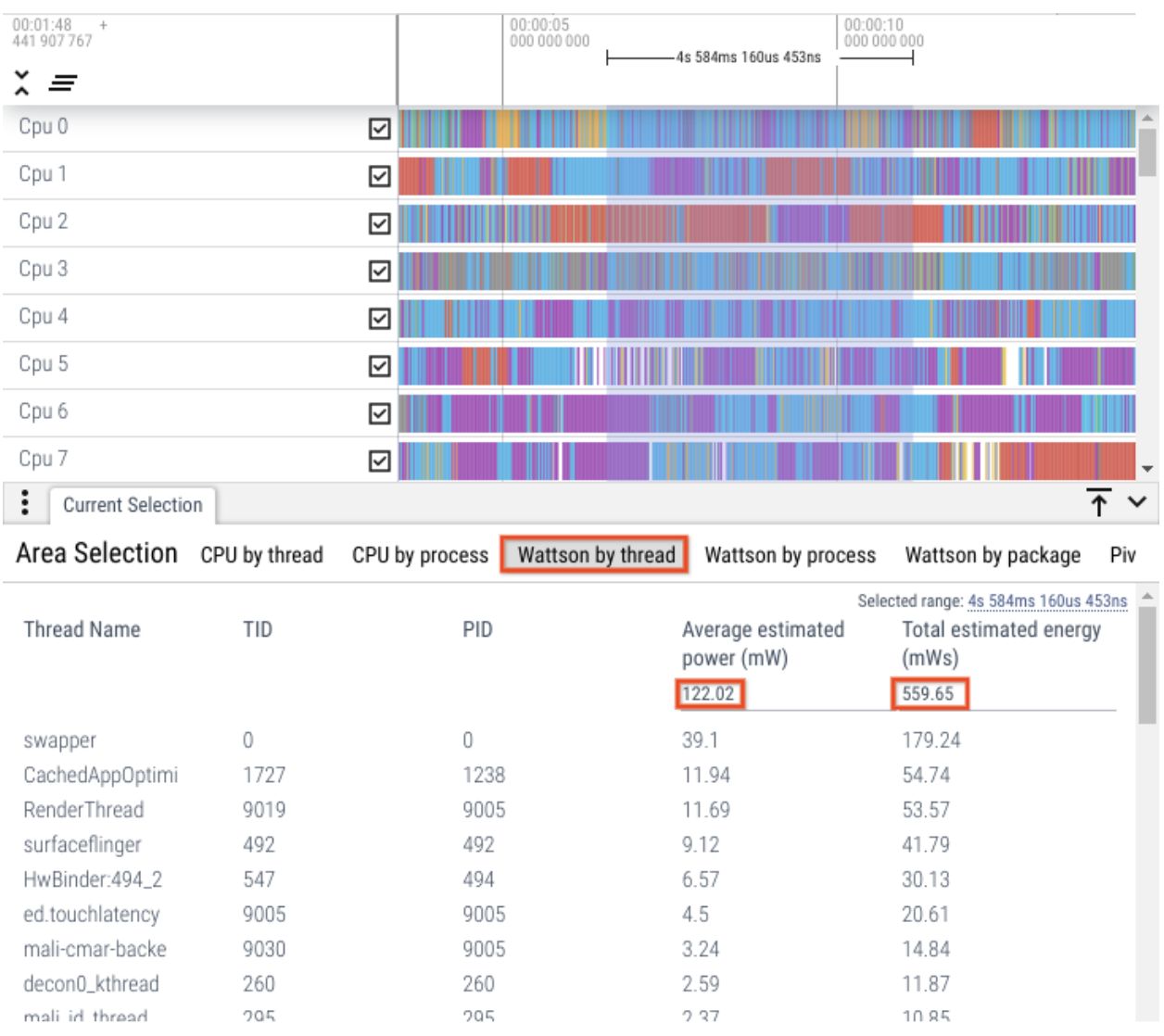 थ्रेड के लेवल पर ब्रेकडाउन