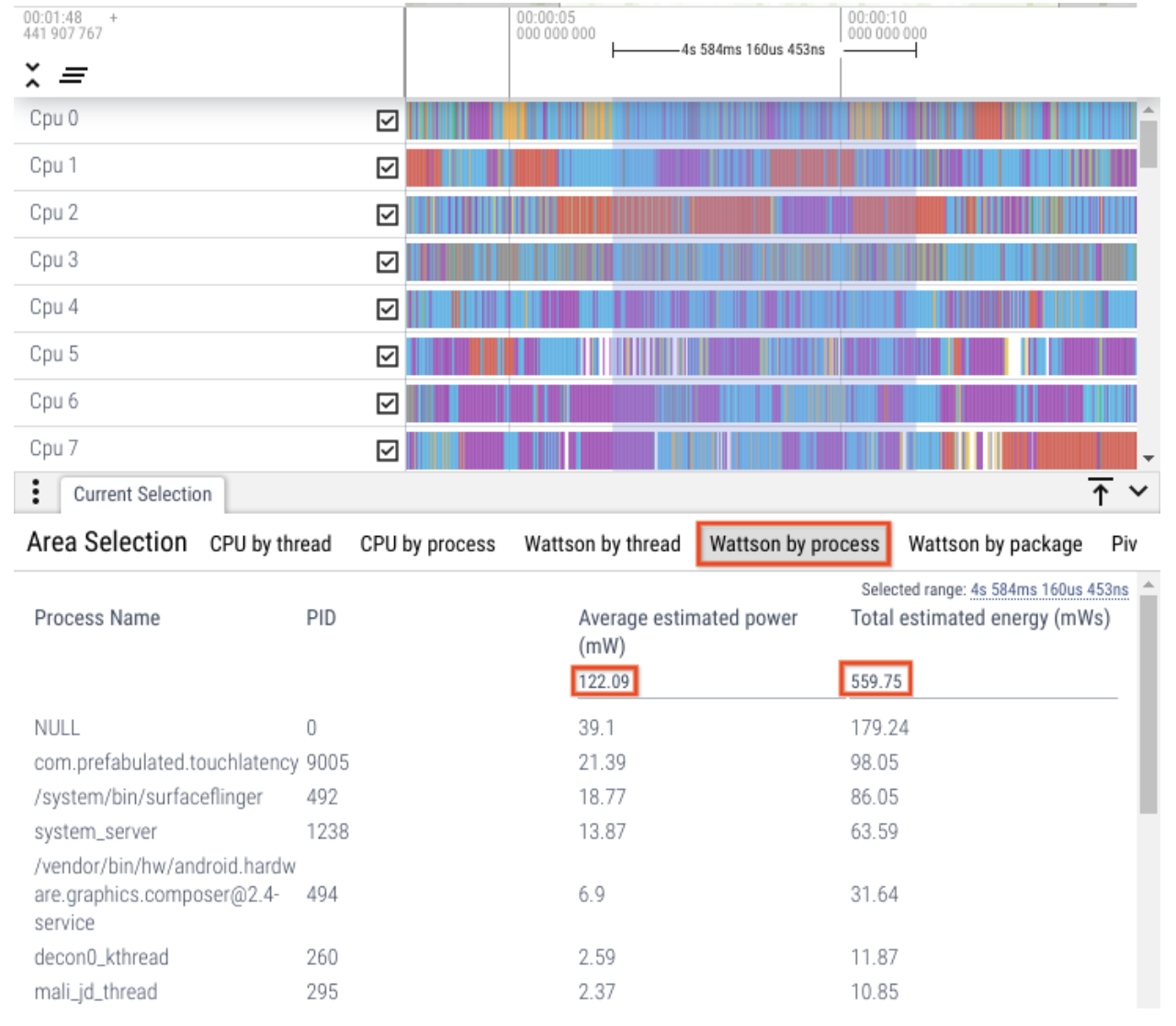 Menurut perincian proses
