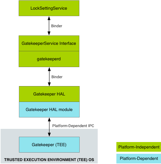 Flusso del servizio di segreteria