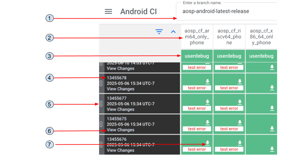 Android CI 信息中心。