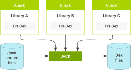 Library Jack dengan pra-dex.